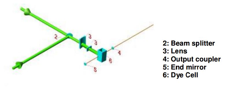 Broadband pulsed dye laser