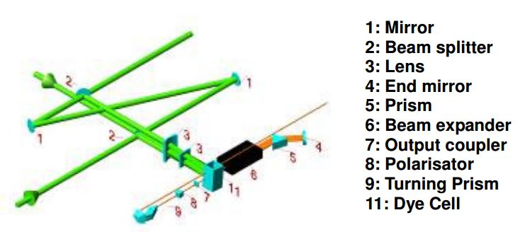 Midband Pulsed Dye Laser